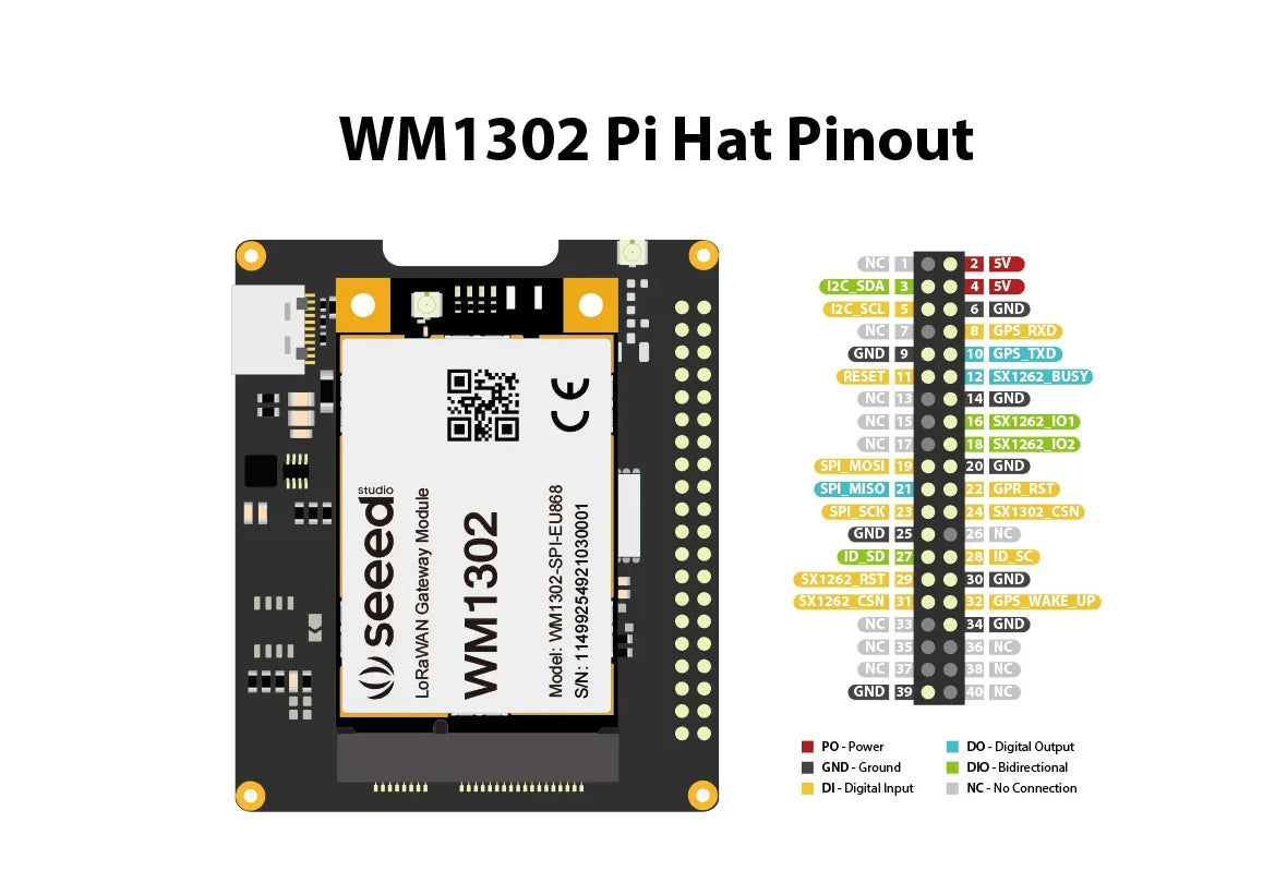 BoMaSWM1302 Raspberry Pi Hat, Add-on Board For WM1302 LoRaWAN Module, Based On LoRa Concentrator Semtech SX1302