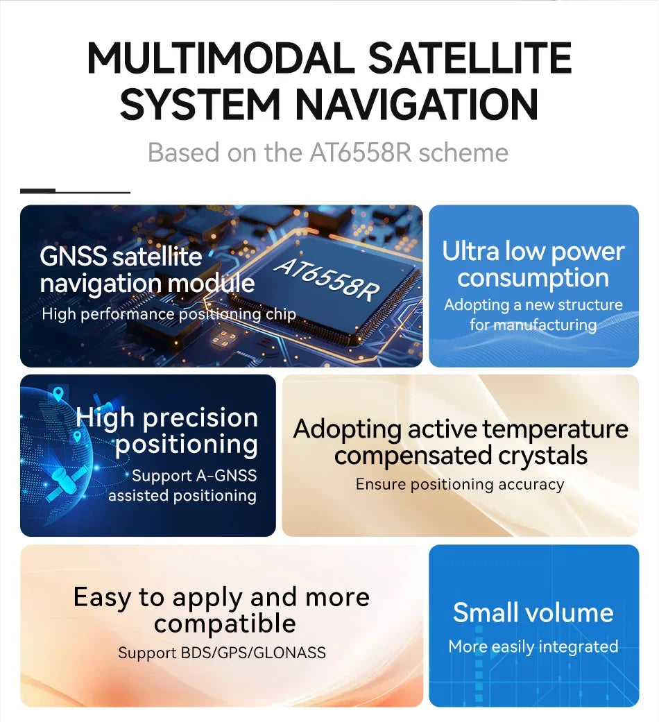 BDS GPS GLONASS GNSS MultiMode Satellite Position Module Navigation CDSENT E108-GN03 Series Low Power Consumption Small Size