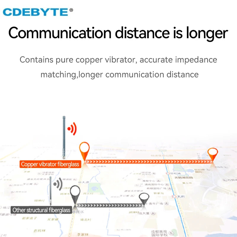 Wifi Lora Outdoor Fiberglass Antenna 868/915MHZ CDEBYTE TX915-BLG-26 N-J Connector 3-6dBi Waterproof for Router Modem Aerial