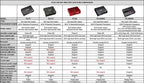 PUZU PZ-X4800S  6core 32bit 8CH with power Car Audio DSP Digital signal processor built in amplifier 8X150W support BT5.0 OPT