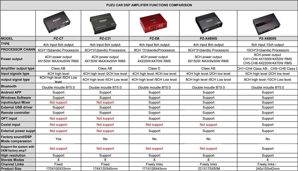 PUZU PZ-X4800S  6core 32bit 8CH with power Car Audio DSP Digital signal processor built in amplifier 8X150W support BT5.0 OPT