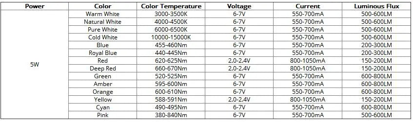 10-100pcs 1W 3W High Power LED Light-Emitting Diode LEDs Chip SMD Warm White Red Green Blue Yellow SpotLight Downlight Lamp Bulb