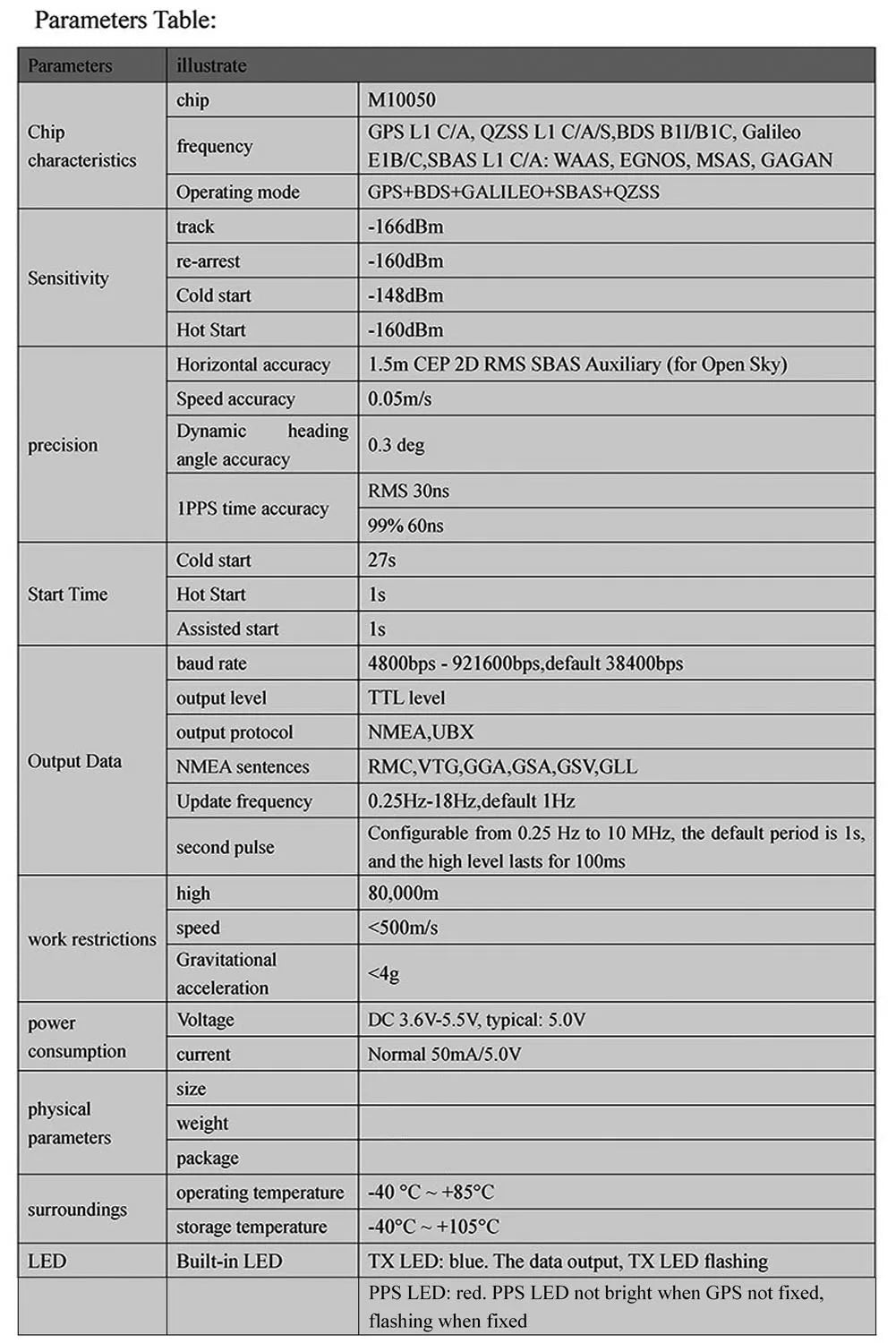 Beitian GPS Module BE-180 BE-220 BE-250 BE-280 BE-450 with Antenna M10 GNSS Ultra-low Power GNSS Receiver for Vehicle Drones