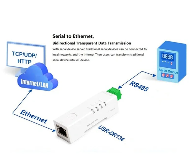 1PCS RS485 To Ethernet Converter Tiny Size Serial Server USR-DR134 Support TCP/UDP/HTTP/DHCP/DNSP Modbus TCP/RTU