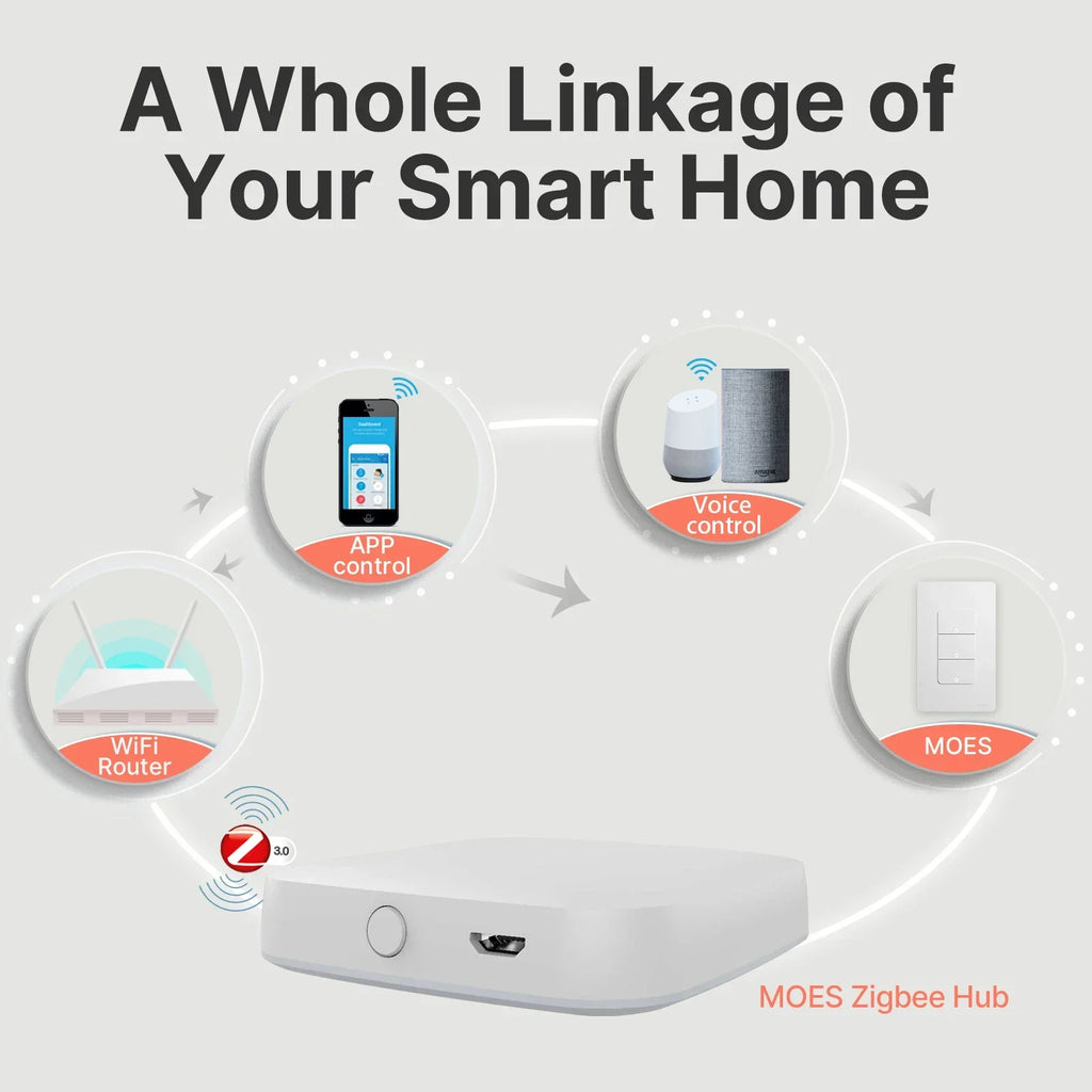 MOES Tuya ZigBee US Smart Light Switch Push Button Wall Switch Neutral Wire/No Neutral Wire Required Work With Alexa Google Home