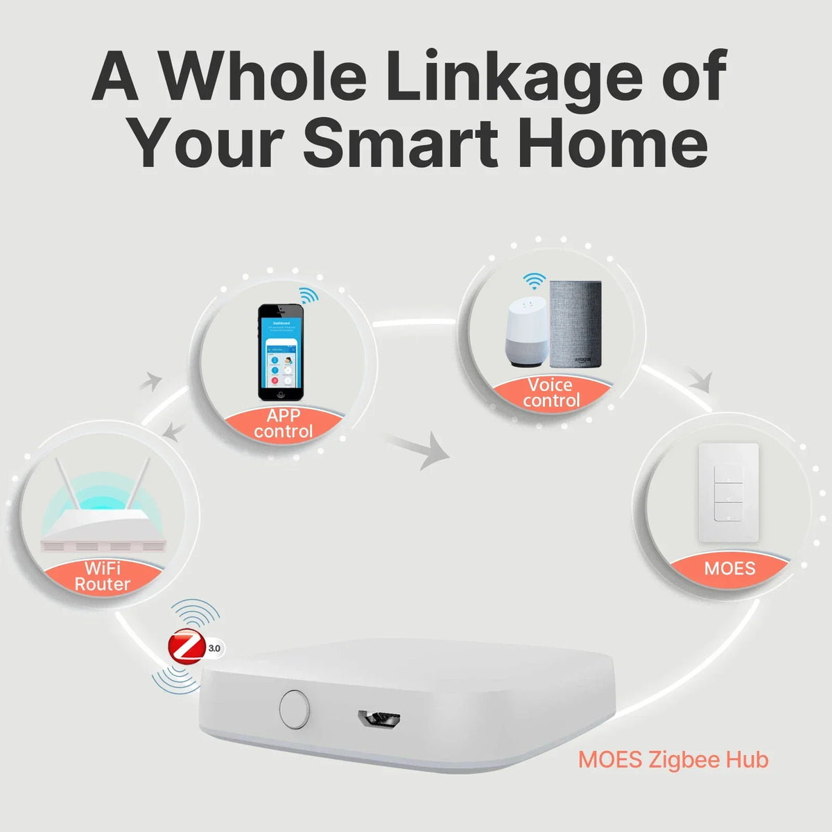 MOES Tuya ZigBee US Smart Light Switch Push Button Wall Switch Neutral Wire/No Neutral Wire Required Work With Alexa Google Home