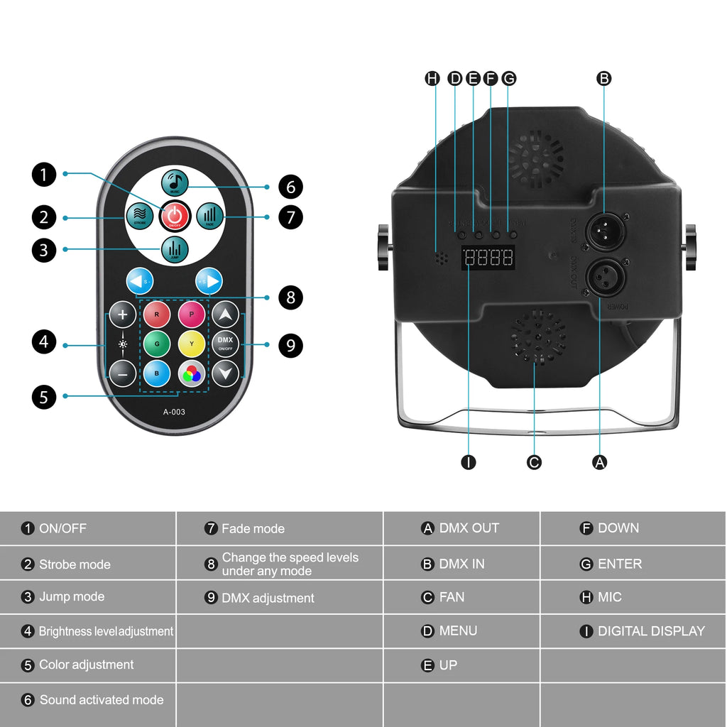 U'King 2PCS Party Light Par Light 36 LEDs RGB DMX Stage Effect Lighting Stage Flat Par Lighting DJ Lights Disco Lights Wedding