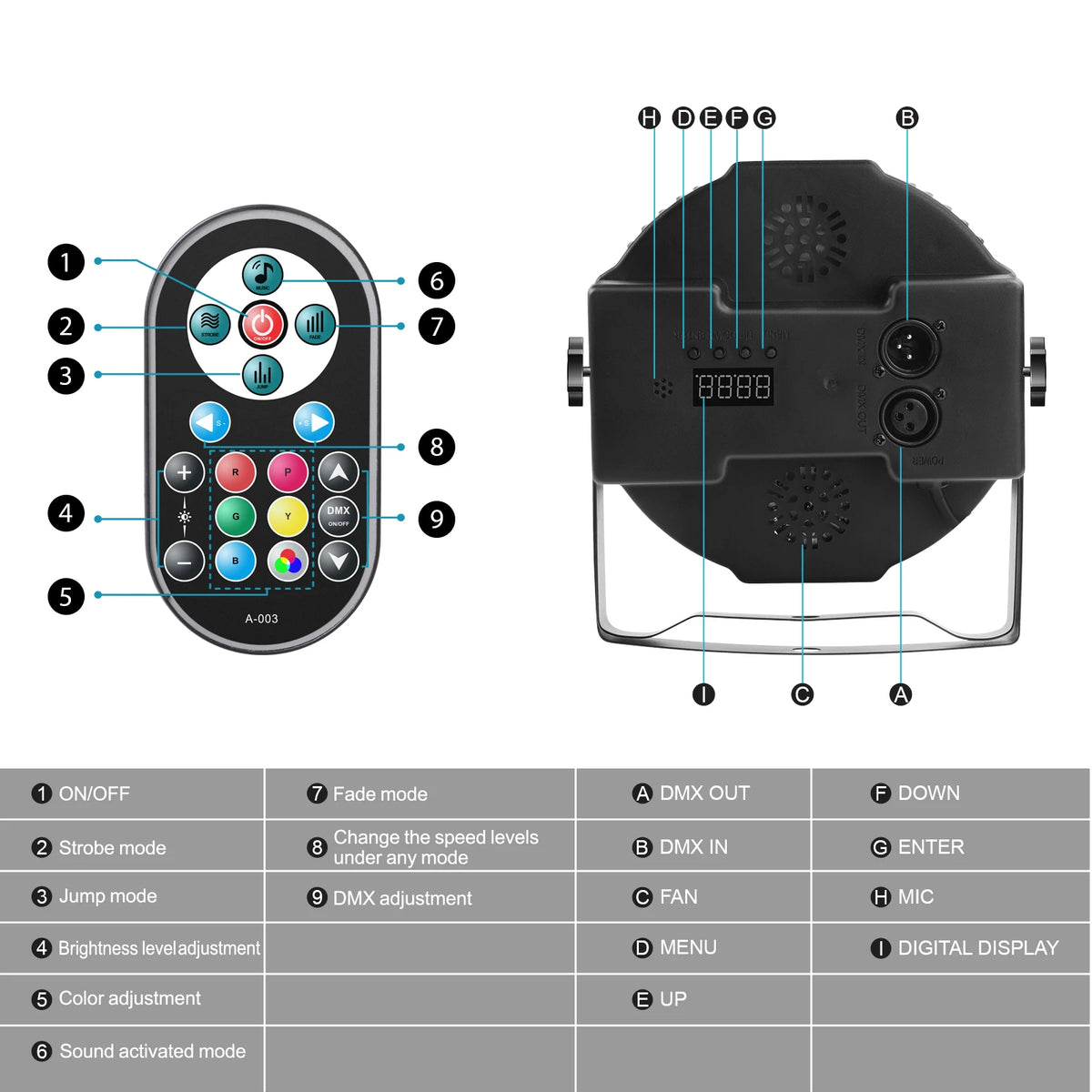 U'King 2PCS Party Light Par Light 36 LEDs RGB DMX Stage Effect Lighting Stage Flat Par Lighting DJ Lights Disco Lights Wedding