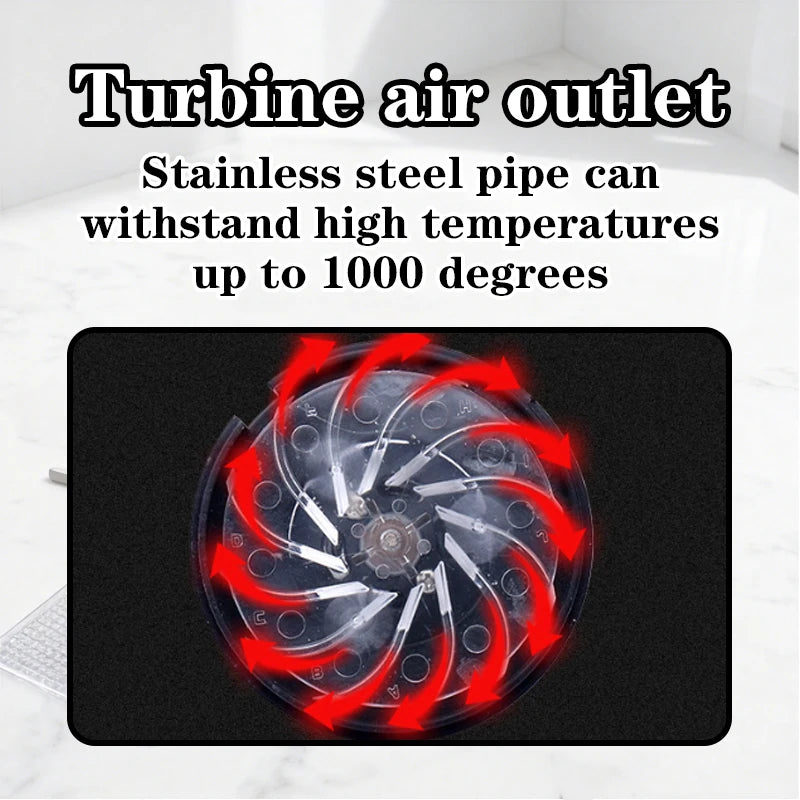 Professional Heat Gun, Adjustable Temperature, Special Tool for Car Vinyl Wrap, Window Film & Heat Shrink Film