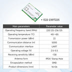 LoRa Module COJXU E22-T Series UART SMD DIP 170/230/433/915/868MHz 22/30/33/37dBm Stamp Hole SMA-K Wireless Module