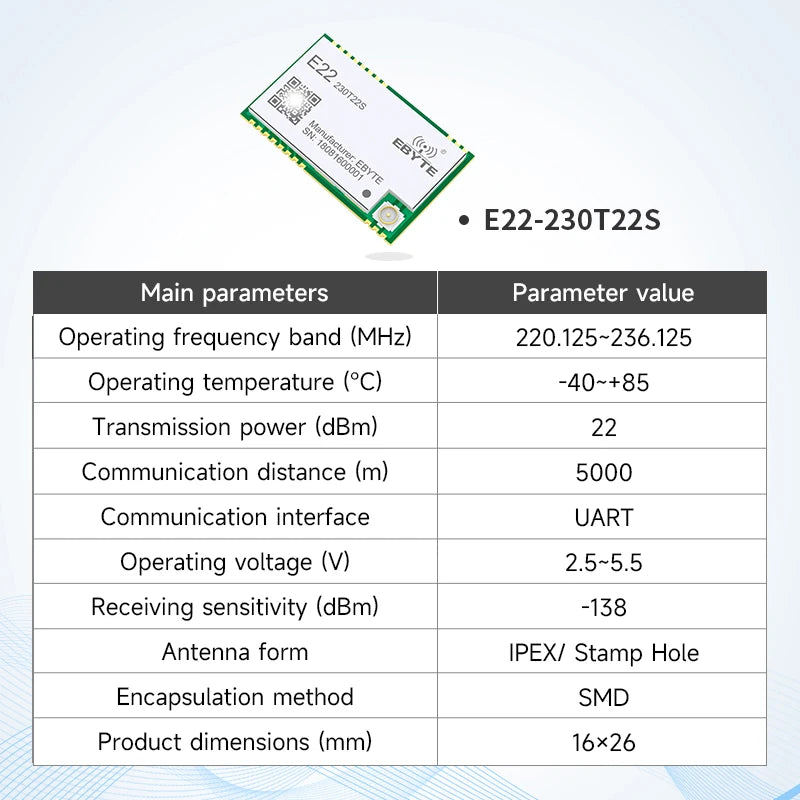 LoRa Module COJXU E22-T Series UART SMD DIP 170/230/433/915/868MHz 22/30/33/37dBm Stamp Hole SMA-K Wireless Module