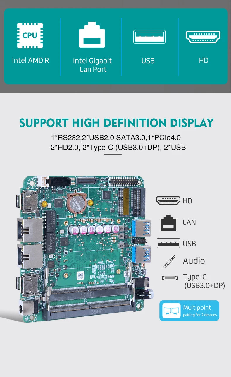 10*10cm Motherboard R-yzen 7940HS 8845HS 7840HS 7735HS 7535U 2 Lan RS232 2*DDR5 2*HD 2*Type-C 2*USB X86 NUC PC Motherboard