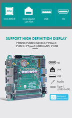 10*10cm Motherboard R-yzen 7940HS 8845HS 7840HS 7735HS 7535U 2 Lan RS232 2*DDR5 2*HD 2*Type-C 2*USB X86 NUC PC Motherboard