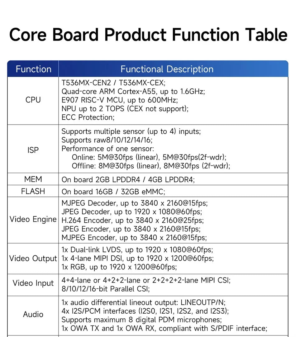 T536 Core Board Multi-core Heterogeneous Quad-core A55 CDSENET ECK33 ARM NPU RISC-VLGA Single-board Computer Industrial Grade