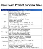 T536 Core Board Multi-core Heterogeneous Quad-core A55 CDSENET ECK33 ARM NPU RISC-VLGA Single-board Computer Industrial Grade
