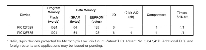 1-50PCS PIC12F629-I/P PIC12F629 DIP8 Direct Insert PIC12F675-I/P PIC12F675 DIP-8 PIC 8-bit Flash Microcontroller DIP-8 12F629
