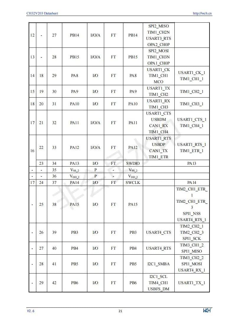 CH32V203 Industrial 32-bit RISC-V Enhanced MCU Low Power Microcontroller 10Pcs/Lot
