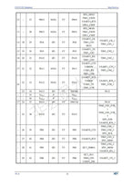 CH32V203 Industrial 32-bit RISC-V Enhanced MCU Low Power Microcontroller 10Pcs/Lot