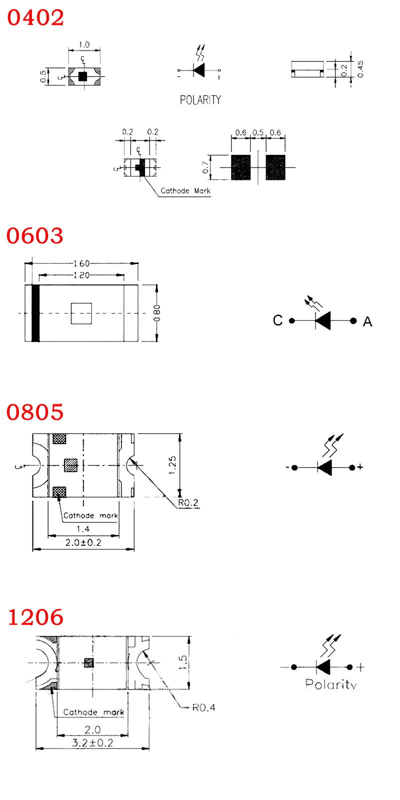 100pcs SMD 0402 0603 0805 1206 Red Blue White Green Orange Pink High quality Clear Light Emitting LED Chip Surface Mount Diode