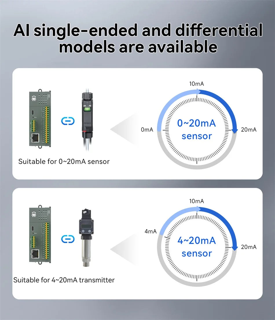 RS485 RJ45 DI/DO/AO/AI Distributed Remote IO Module CDEBYTE M31-U Series Modbus NEW Version Support PNP NPN DIP Free Splicing