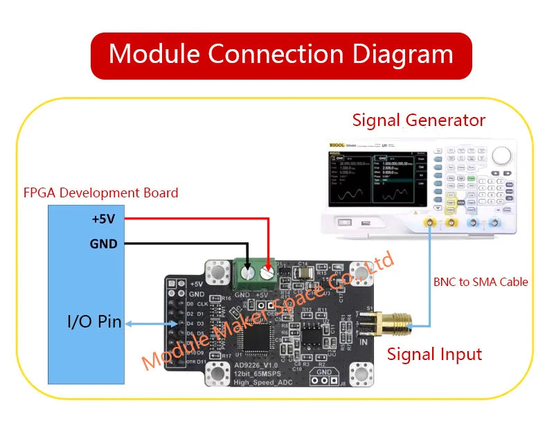 AD9226 Module 12-Bit 65MSPS High-Speed ADC Converter Data Acquisition Board with Parallel Interface for FPGA ARM DSP Development
