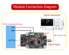 AD9226 Module 12-Bit 65MSPS High-Speed ADC Converter Data Acquisition Board with Parallel Interface for FPGA ARM DSP Development