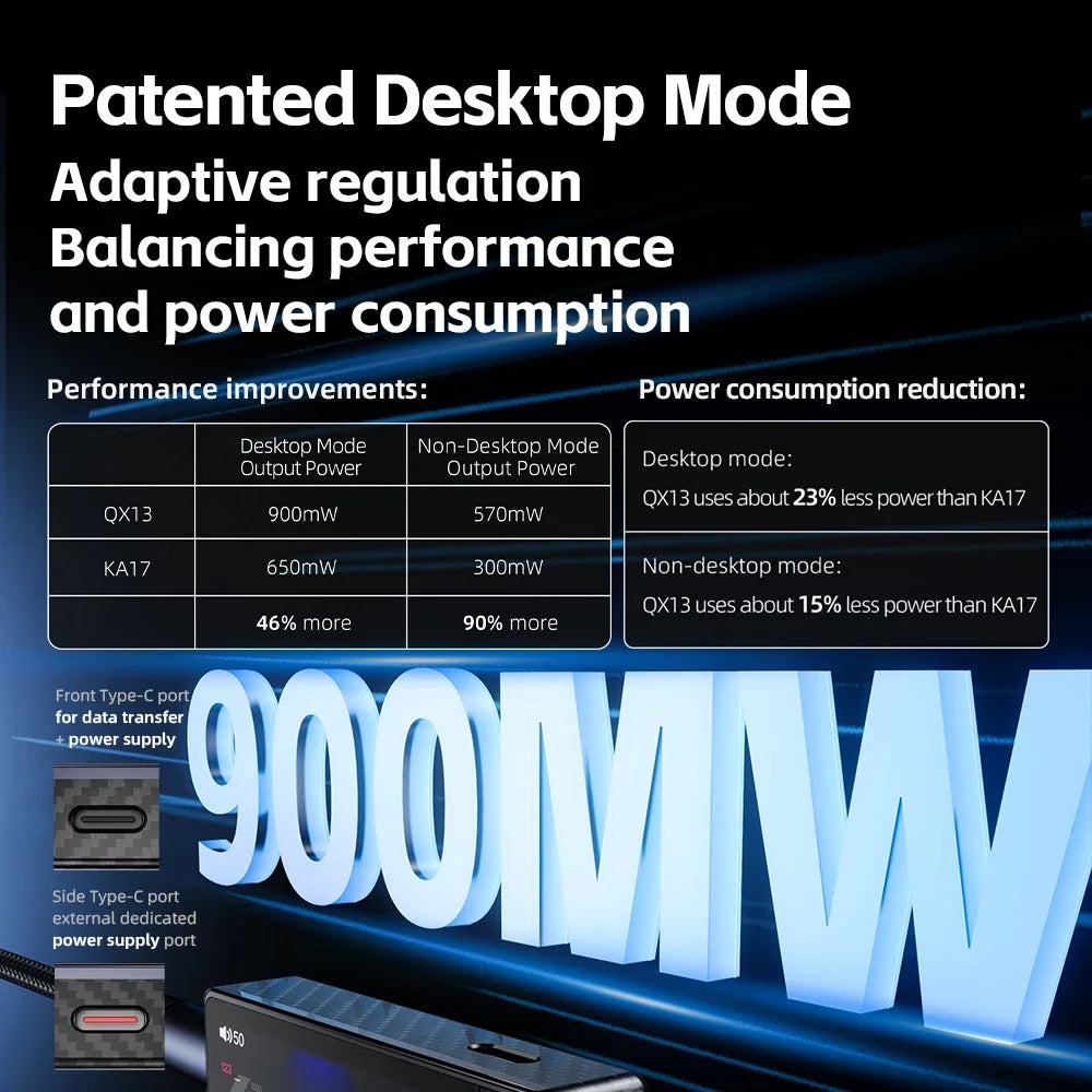 FiiO QX13 HIFI Portable Headphone Amplifier AMP Hi-res Desk TOP-grade Decoder USB DAC ES9027PRO DSD512 PCM768K 900WM