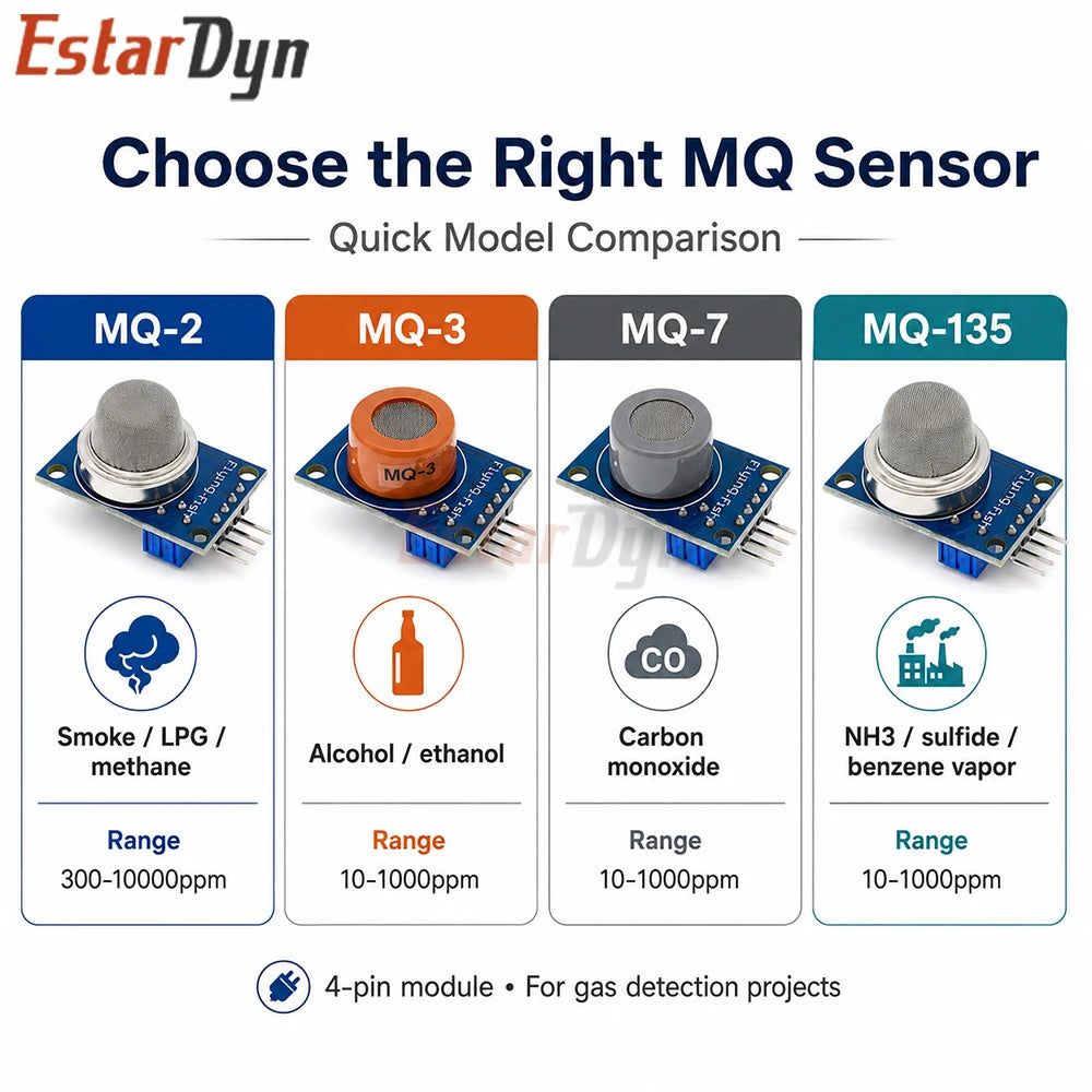 Estardyn MQ-2/MQ-3/MQ-7/MQ-135 Gas Sensor Module Smoke Methane LPG Leakage Detector for Smart Home Gas Alarm DIY Kit