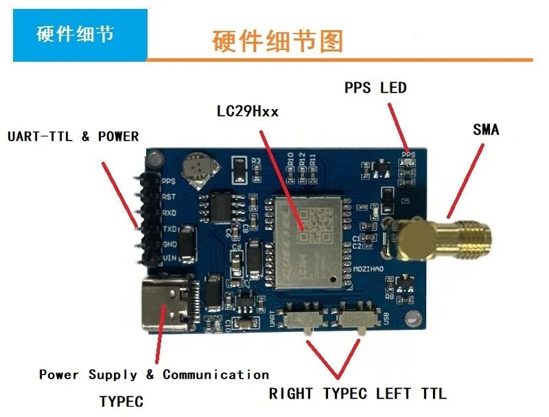 Quectel Lc29Haa Da Ea Ba Bs Module Dual-Frequency L1+L5 High-Precision Rtk Differential Gps Beidou Positioning Centimeter-Level Board Kit