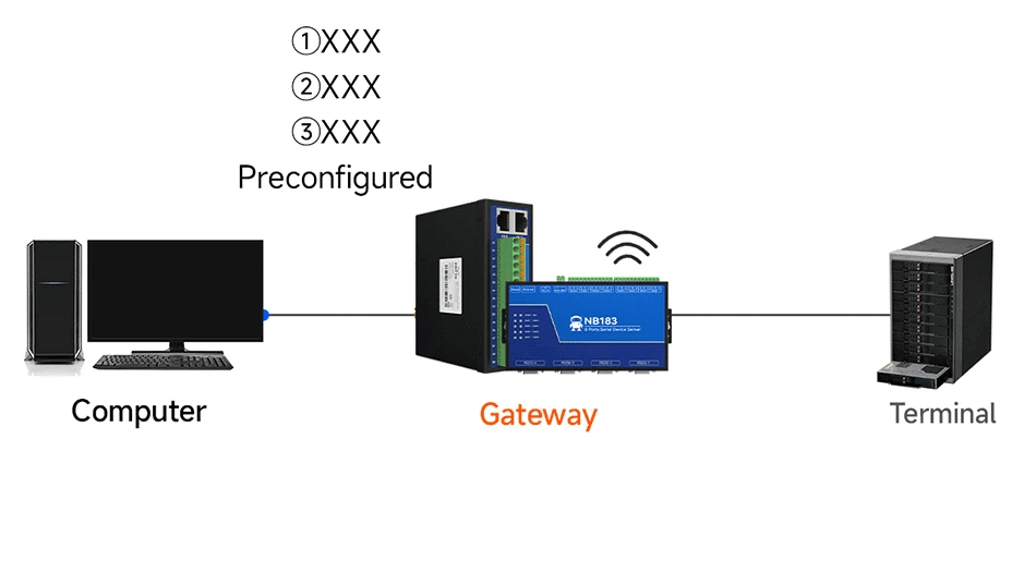 RS485 RS232 to Ethernet 8 Ways Serial Server NB183-V2 Series TCP UDP MQTT HTTP Modbus Gateway TCP- RTU POE