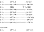 50PCS TO-220 MOSFET Tube IRFZ44N IRF510N IRF540N IRF3 Series