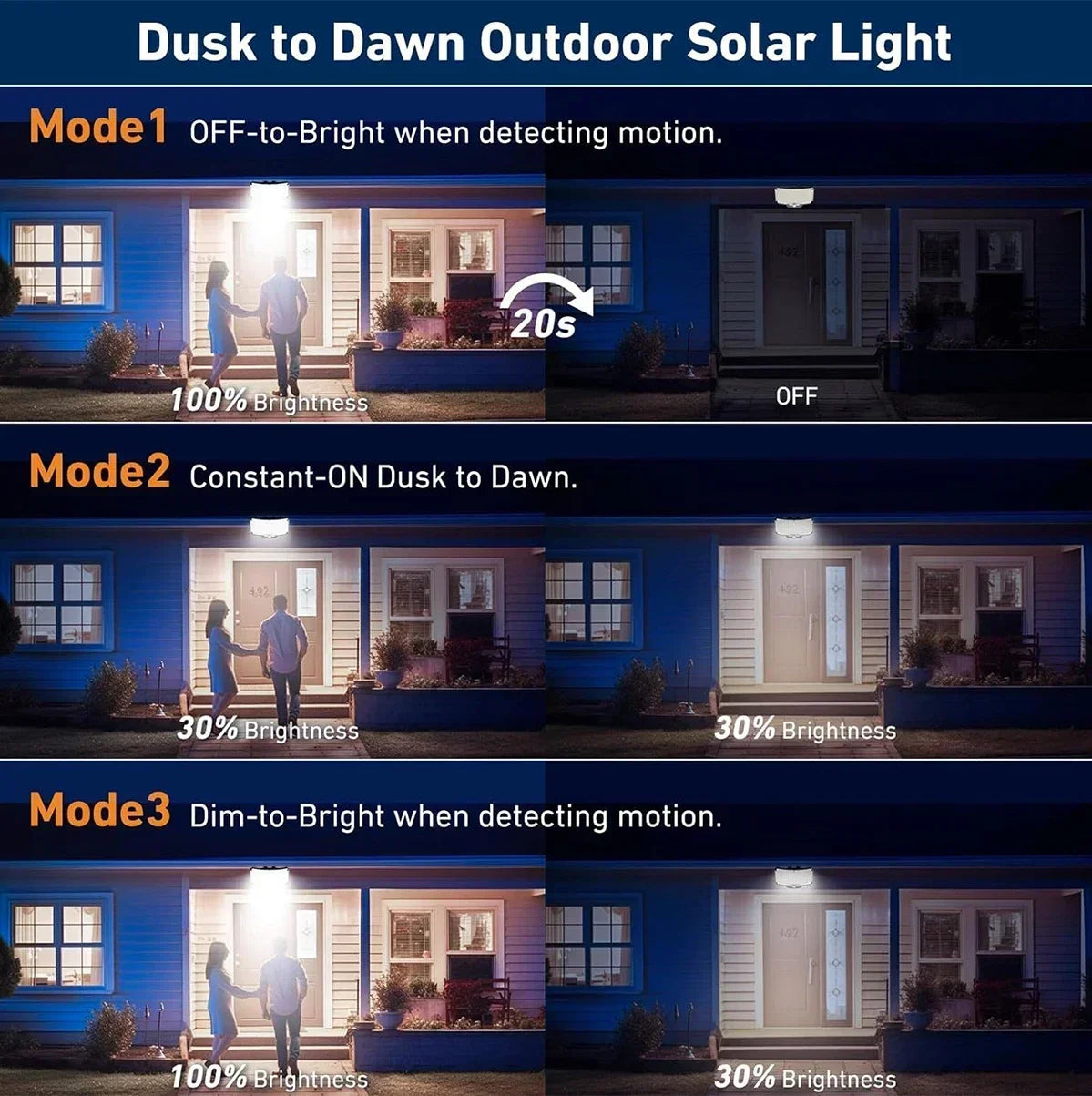 280/234/106 LED Solar Wall Lights Outdoor Motion Sensor Solar Flood Street Lamp with Adjustable Lighting Head For Street Gardens