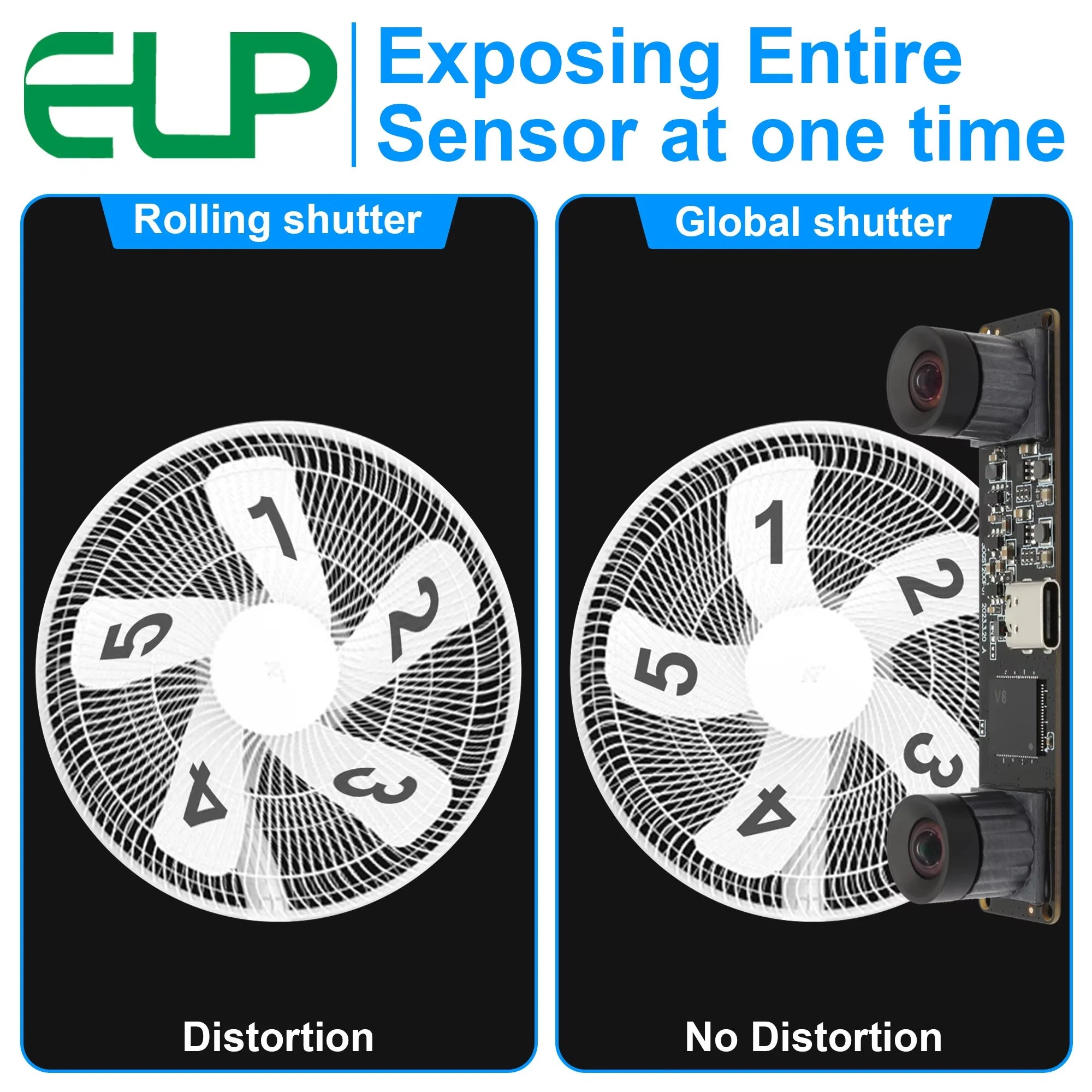 ELP 1200P Global Shutter USB Webcam Synchronization Dual Lens Camera Module High Speed 120fps 3D Stereo UVC Industrial Camera