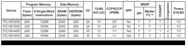 1-5PCS PIC18F4550-I/PT PIC18F4550 TFQP-44 microcomputer 18F4550 PIC 44-Pin  Enhanced Flash USB Microcontroller