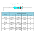 100pcs 0.5W 1/2W Metal Film Resistor color Ring Power Resistor 0.1~1M 2 4.7 10R 47 100 220 360 470 1K 2.2K 10K 22K 4.7K 100KOhm