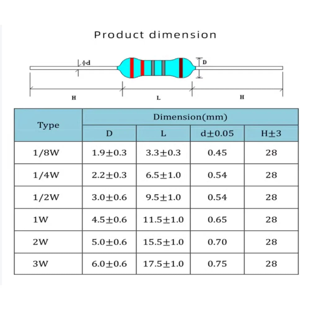 100pcs 0.5W 1/2W Metal Film Resistor color Ring Power Resistor 0.1~1M 2 4.7 10R 47 100 220 360 470 1K 2.2K 10K 22K 4.7K 100KOhm