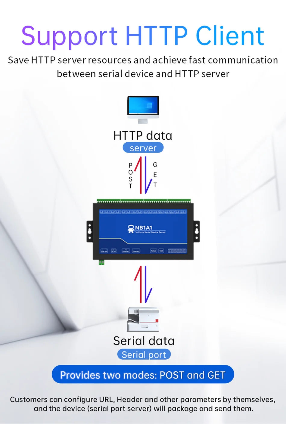 16-Channel Serial Server RS485 to Ethernet Gateway ModBus RTU to TCP CDEBYTE NB1A1 MQTT/HTTP POE Isolation Edge Computing