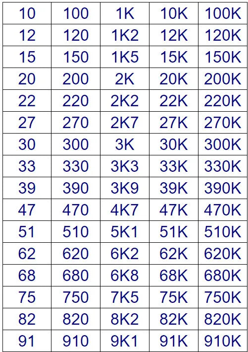 0402 SMD Resistor Kit 80 Kinds X 50pcs= 4000pcs 10R To 1M 5% Sample Assorted Kit 910K 470K 100K 10K 4.7K 1K 470R 220R 100R Ohm