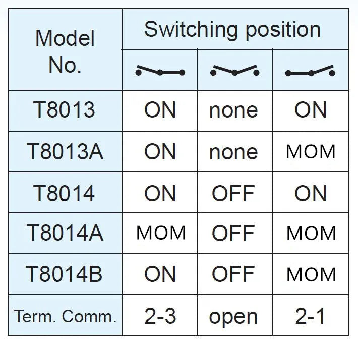 SH T80-T Series Flat Handle 6.35mm Panel Mount Mini Toggle Switch For RC Model Remote Controlller