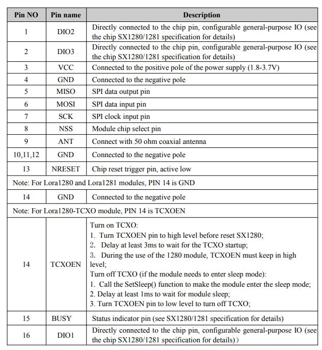 G-NiceRF | 2 PCS LORA1280-TCXO LoRa Module 2.4GHz SX1280 Long Distance SPI Interface FCC ID&CE-RED Certification
