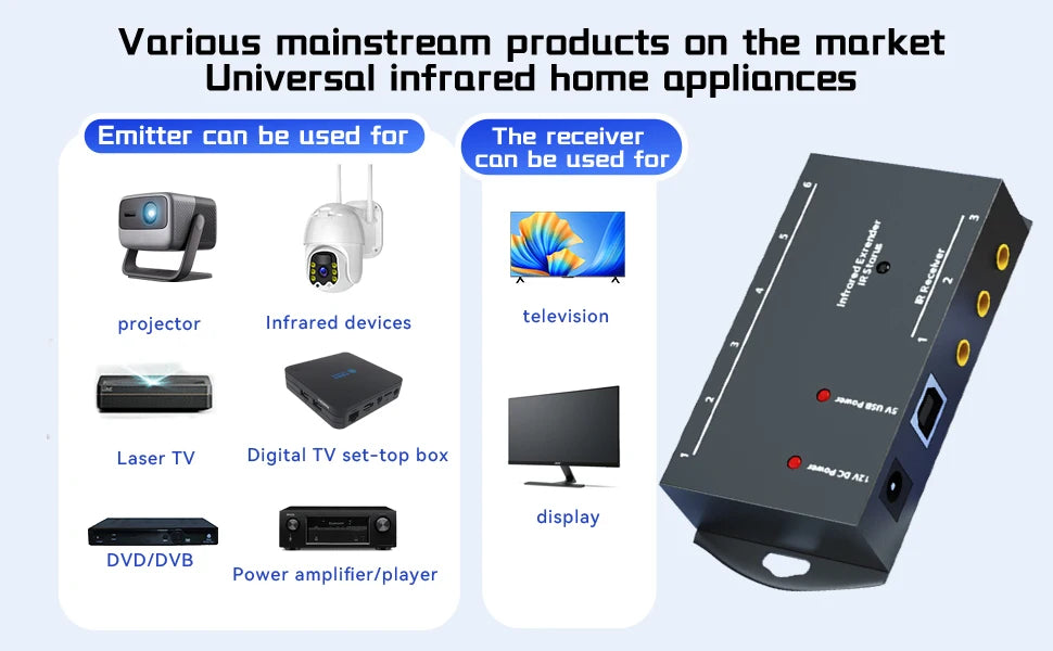 Infrared Repeater Extender Kit, Hidden IR Remote Extender Set, Suitable for Remote Control Extender Kit of Infrared Devices-LD
