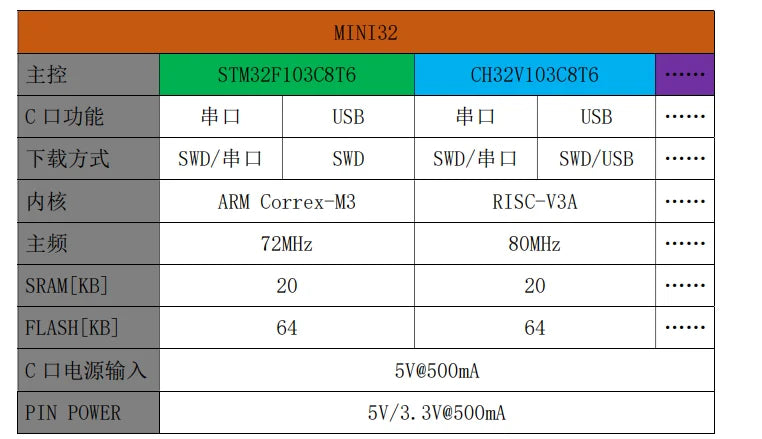 STM32F103C8T6 mini imported original chip microcontroller ch340 ARM architecture minimum system board