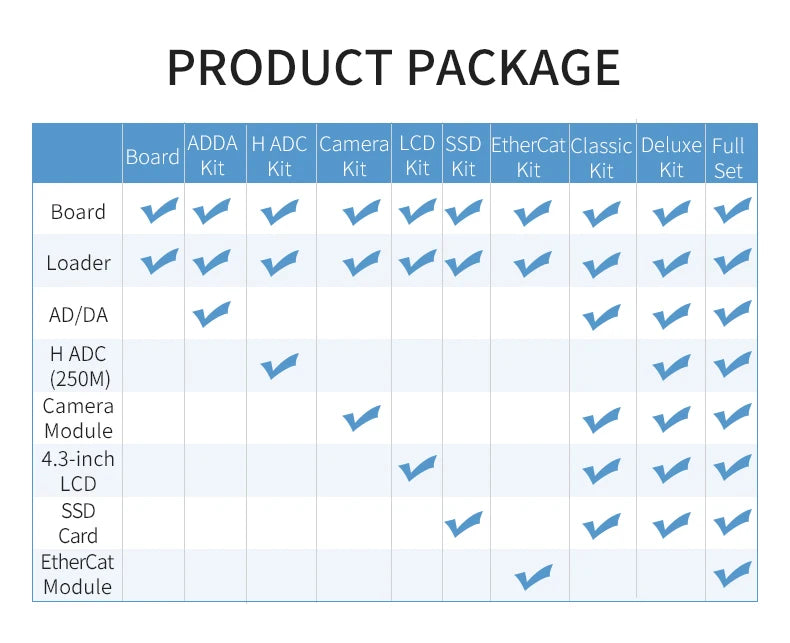 PUZHI  7035 7045 7100 Card:  Xilinx SoC ZYNQ 7000 7035 7045 7100 FPGA Development Board PCIe SFP USB ZC706