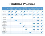 PUZHI  7035 7045 7100 Card:  Xilinx SoC ZYNQ 7000 7035 7045 7100 FPGA Development Board PCIe SFP USB ZC706
