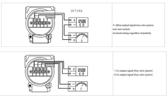 -100-100Kpa Differential Pressure Transmitter 4-20mA with Hart Pressure Level Sensor