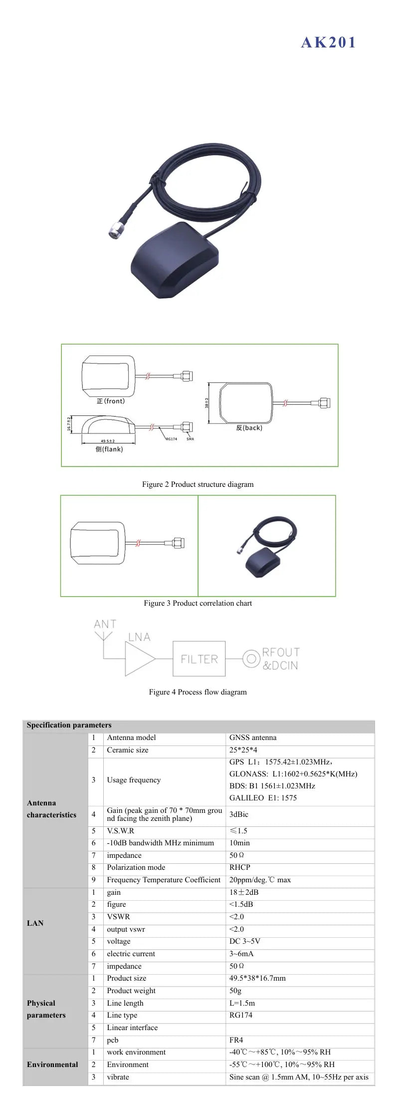GPS Antenna for Monitoring Navigator Antenna Vehicle Positioning Single Beidou Antenna Fast Satellite Reception