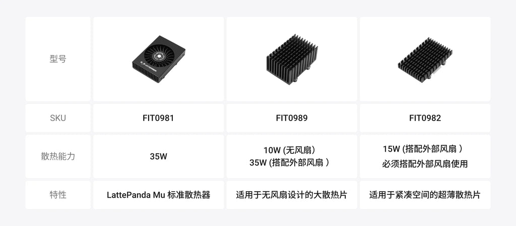 LattePanda Mu Latte Panda Micro x86 Computing Module N100 Processor 16G Memory 64G Storage