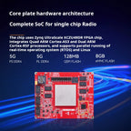 Alinx AXRF49 RF Development Board AMD Xilinx Zynq UltraScale+ RFSoC XCZU49DR FPGA | High-Performance Design