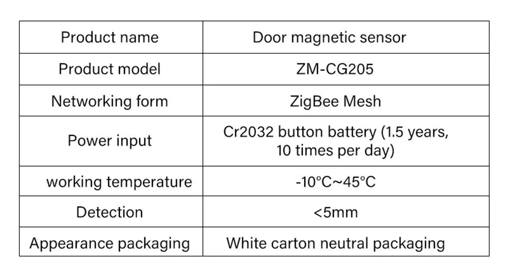 Tuya Zigbee 3.0 Smart Door Sensor Magnetic Window Entry Security Alarm for Z2M Smart Life Alexa Google Home for Home Security