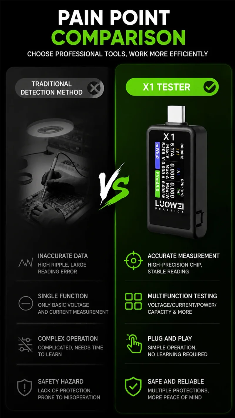 LUOWEI LW-X1 USB C Tester Multifunctional Fast Charging Protocol Analyzer with HD Display Real Time Monitoring For Phone Repair